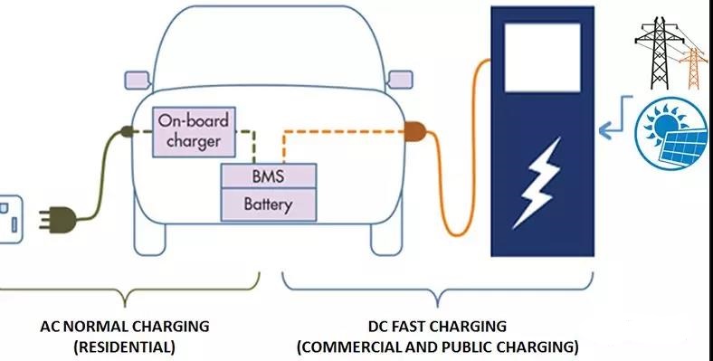 Proceso de carga de vehículos eléctricos