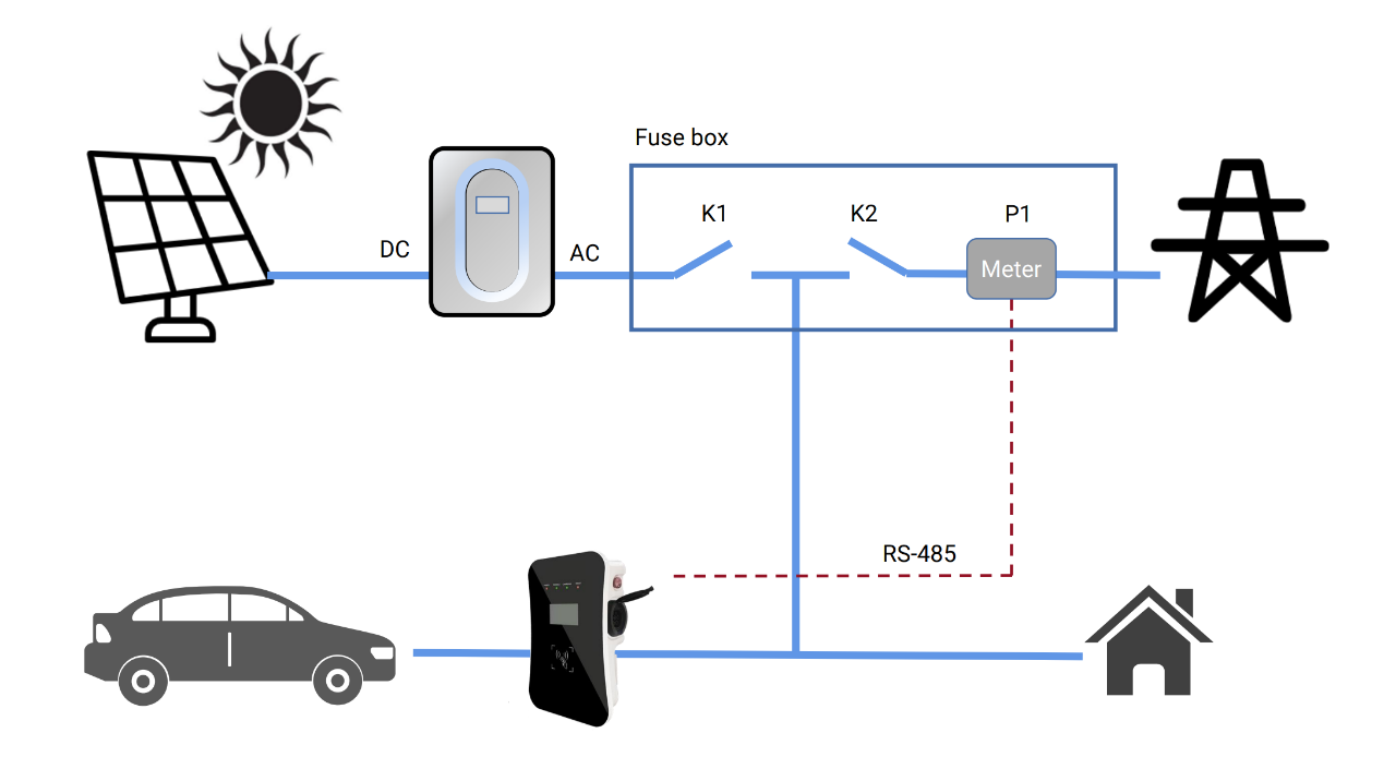 Solsystem