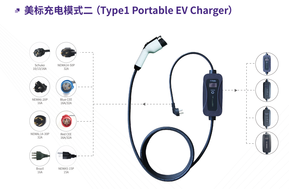 Types of EV chargers: Level 1, 2 and 3