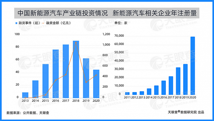 新能源车注册企业